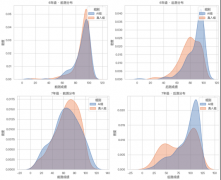 尝试需满脚分组明白、讲授内容分歧、进修时长